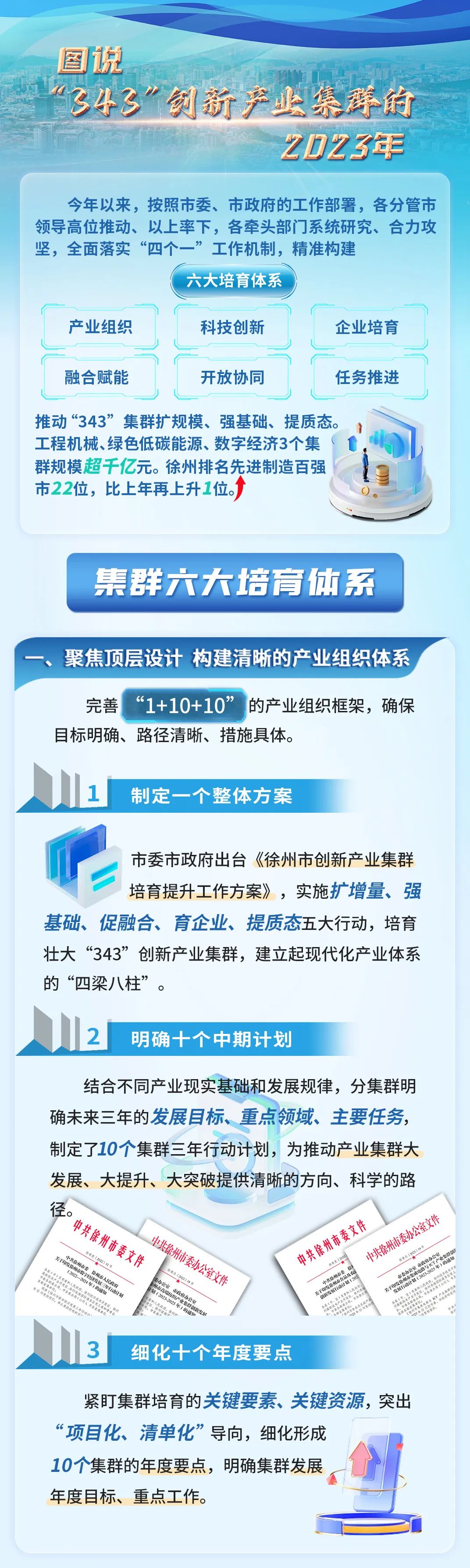 徐州市委市政府部署343产业集群落地推进