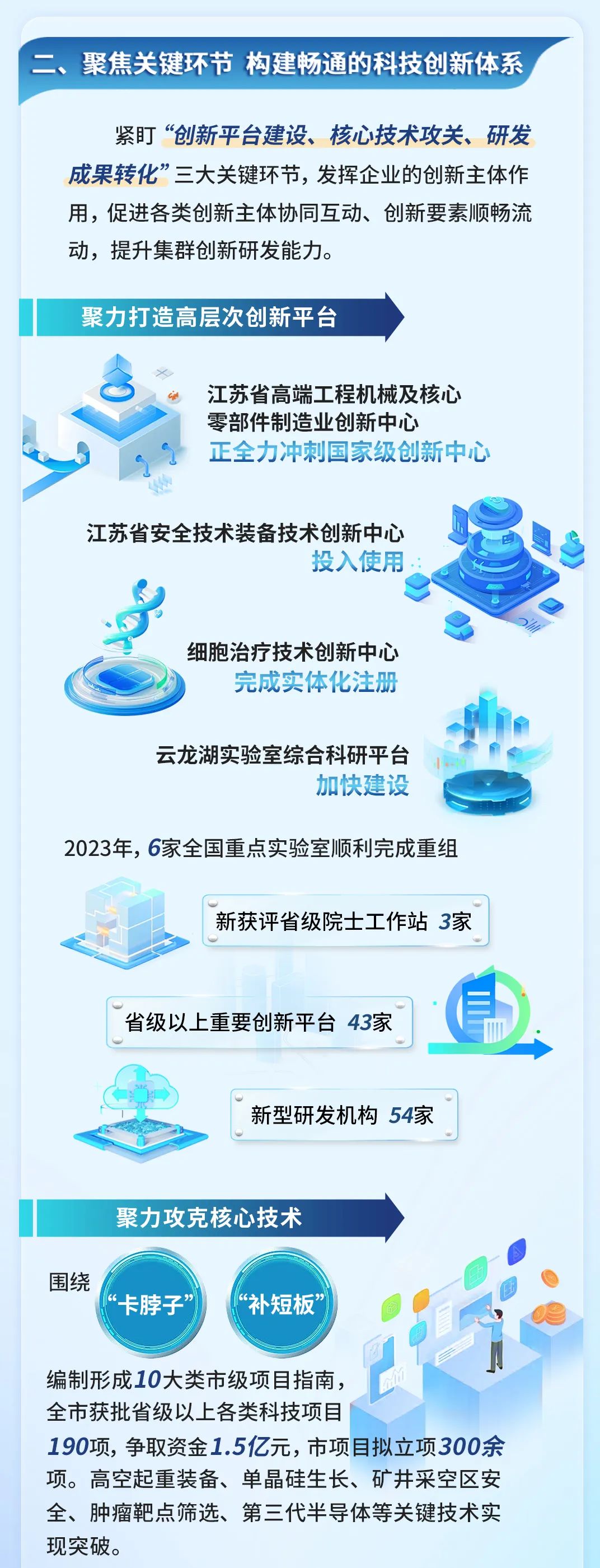 聚焦关键环节 构建畅通的科技创新体系